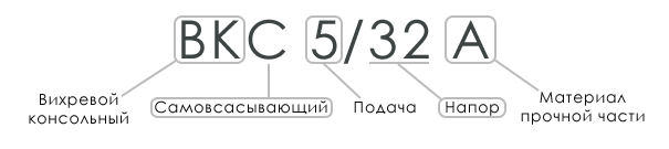 Расшифровка маркировки насоса ВК. Иллюстрация