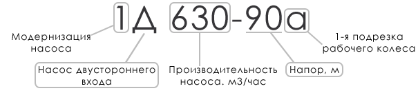 Расшифровка маркировки насоса Д 1Д