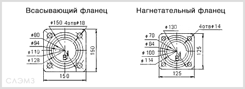 Присодинительные размеры фланцев насоса СЦЛ-20-24Г Присодинительные размеры фланцев насоса СЦЛ-20-24Г