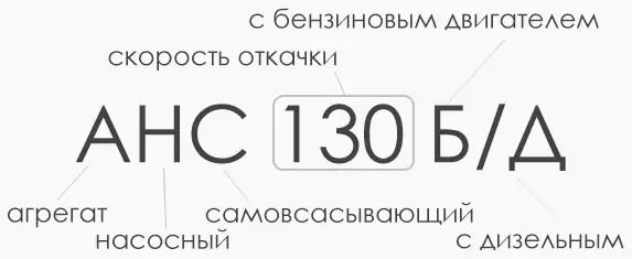 Расшифровка маркировки дренажного насоса АНС-130