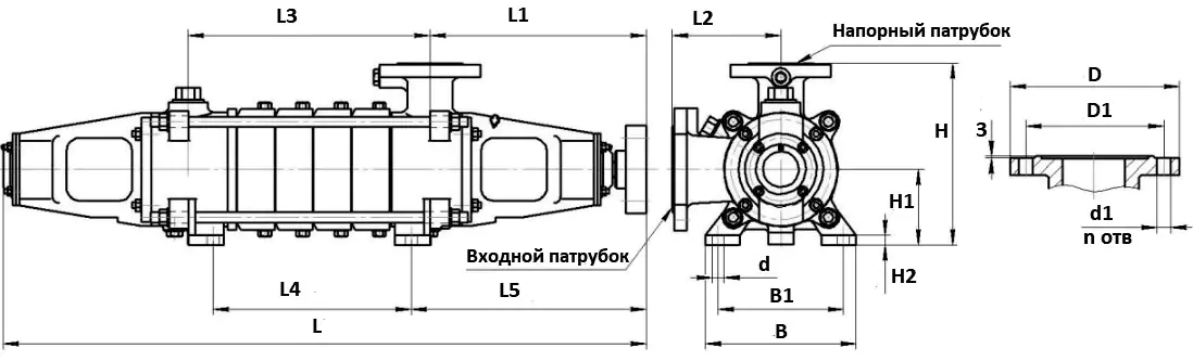 Габаритные размеры конденсатного насоса КС 32-150